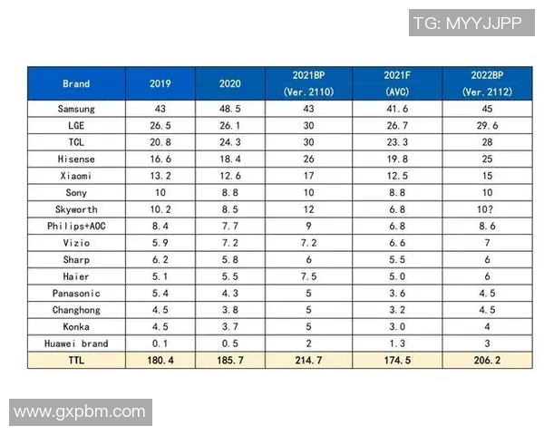 重庆羽毛球队在世界锦标赛积分榜上以59分稳居第一名展现强劲实力